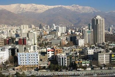 رشدنجومی اوراق تسهیلات مسكن